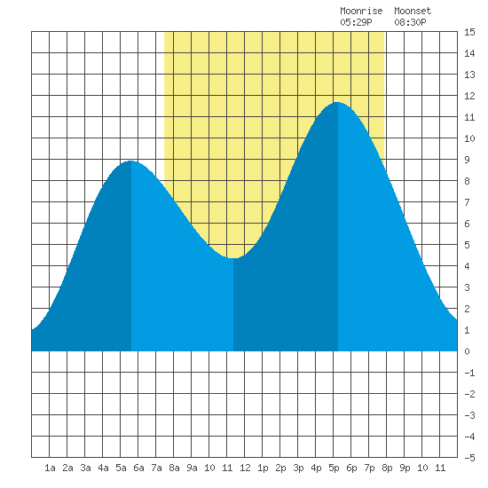 Storey Island tide chart for Thursday, September 21, 2023
