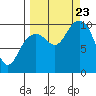 Storey Island tide chart for Saturday, September 23, 2023