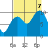 Storey Island tide chart for Thursday, September 7, 2023