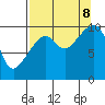 Storey Island tide chart for Friday, September 8, 2023