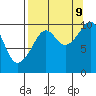 Storey Island tide chart for Saturday, September 9, 2023