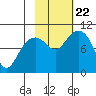 Storey Island tide chart for Sunday, October 22, 2023