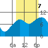 Storey Island tide chart for Saturday, October 7, 2023
