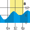 Storey Island tide chart for Sunday, October 8, 2023