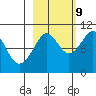 Storey Island tide chart for Monday, October 9, 2023