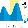 Storey Island tide chart for Thursday, November 16, 2023