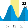 Storey Island tide chart for Wednesday, November 22, 2023