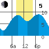 Storey Island tide chart for Sunday, November 5, 2023