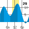 Storey Island tide chart for Friday, December 29, 2023