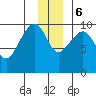 Storey Island tide chart for Wednesday, December 6, 2023