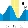 Storey Island tide chart for Saturday, January 6, 2024