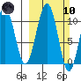 Storey Island tide chart for Sunday, March 10, 2024