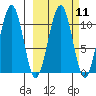 Storey Island tide chart for Monday, March 11, 2024