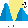 Storey Island tide chart for Friday, March 15, 2024