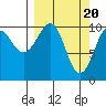 Storey Island tide chart for Wednesday, March 20, 2024