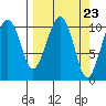 Storey Island tide chart for Saturday, March 23, 2024