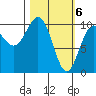 Storey Island tide chart for Wednesday, March 6, 2024