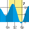 Storey Island tide chart for Thursday, March 7, 2024