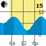 Storey Island tide chart for Wednesday, May 15, 2024