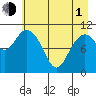 Storey Island tide chart for Wednesday, May 1, 2024