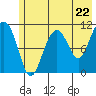Storey Island tide chart for Wednesday, May 22, 2024