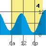 Storey Island tide chart for Saturday, May 4, 2024