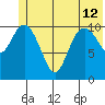Storey Island tide chart for Wednesday, June 12, 2024