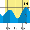 Storey Island tide chart for Friday, June 14, 2024