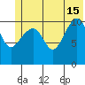 Storey Island tide chart for Saturday, June 15, 2024