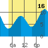Storey Island tide chart for Sunday, June 16, 2024