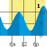 Storey Island tide chart for Saturday, June 1, 2024