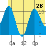 Storey Island tide chart for Wednesday, June 26, 2024