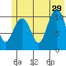 Storey Island tide chart for Saturday, June 29, 2024