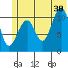 Storey Island tide chart for Sunday, June 30, 2024