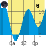 Storey Island tide chart for Thursday, June 6, 2024