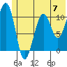 Storey Island tide chart for Friday, June 7, 2024