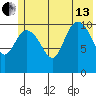 Storey Island tide chart for Saturday, July 13, 2024