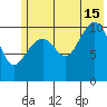 Storey Island tide chart for Monday, July 15, 2024