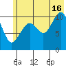 Storey Island tide chart for Tuesday, July 16, 2024