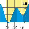 Storey Island tide chart for Friday, July 19, 2024