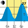 Storey Island tide chart for Saturday, July 27, 2024