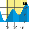 Storey Island tide chart for Tuesday, July 30, 2024