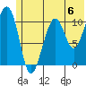 Storey Island tide chart for Saturday, July 6, 2024