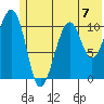 Storey Island tide chart for Sunday, July 7, 2024