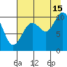 Storey Island tide chart for Thursday, August 15, 2024