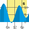 Storey Island tide chart for Tuesday, August 6, 2024