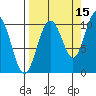 Storey Island tide chart for Sunday, September 15, 2024