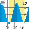 Storey Island tide chart for Tuesday, September 17, 2024