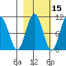 Storey Island tide chart for Tuesday, October 15, 2024
