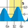 Storey Island tide chart for Saturday, October 5, 2024